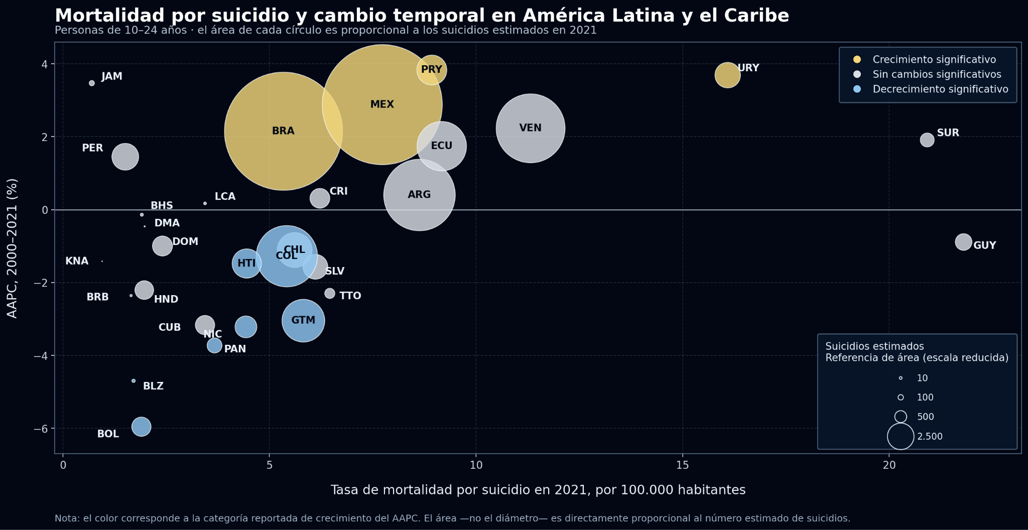 Diagrama donde el área de cada círculo representa el número estimado de muertes por país