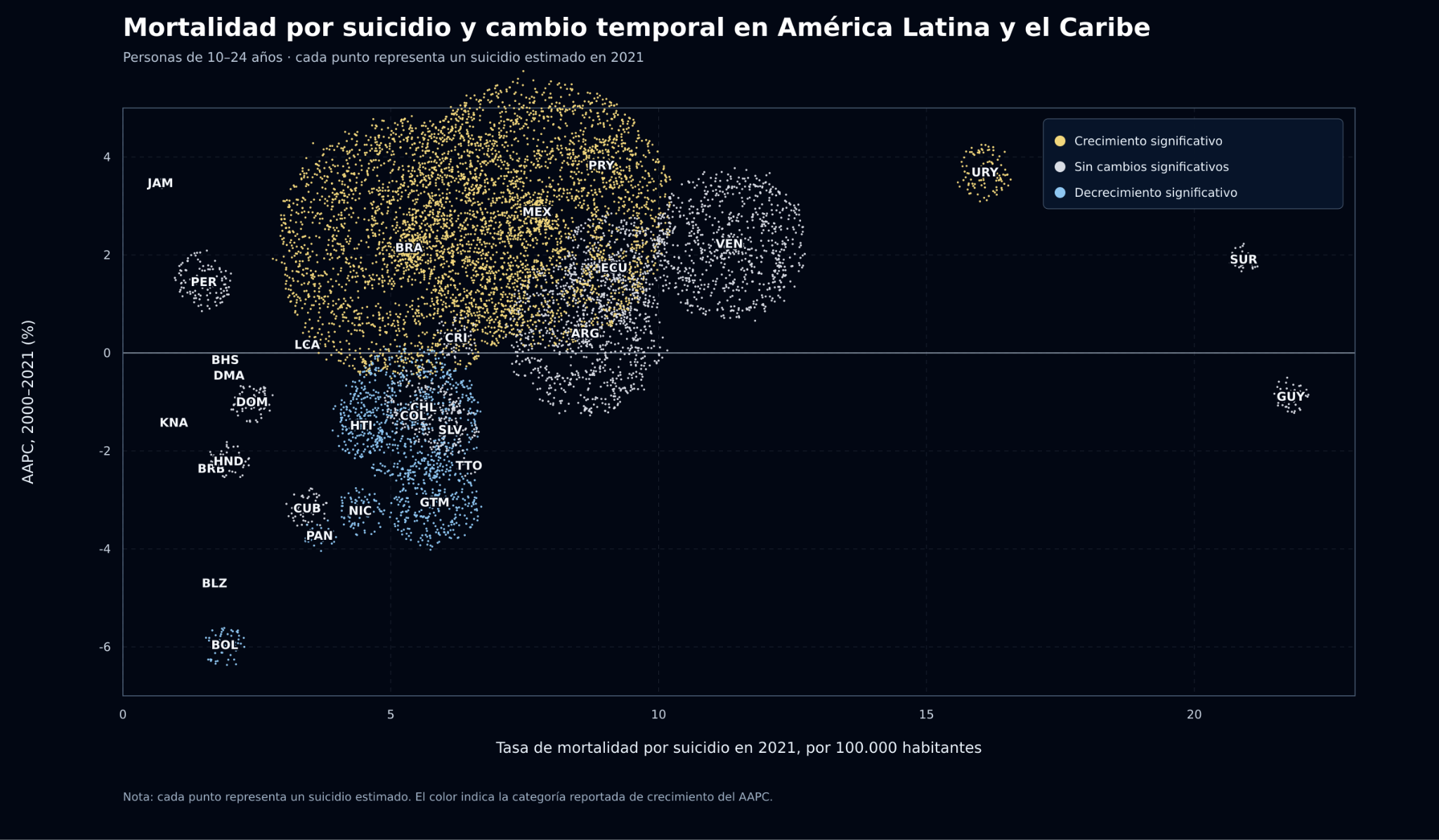 Gráfico de puntos donde cada muerte estimada forma parte de una agrupación por país